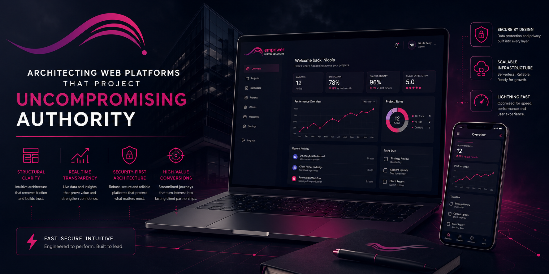 Architecting Web Platforms That Project Uncompromising Authority